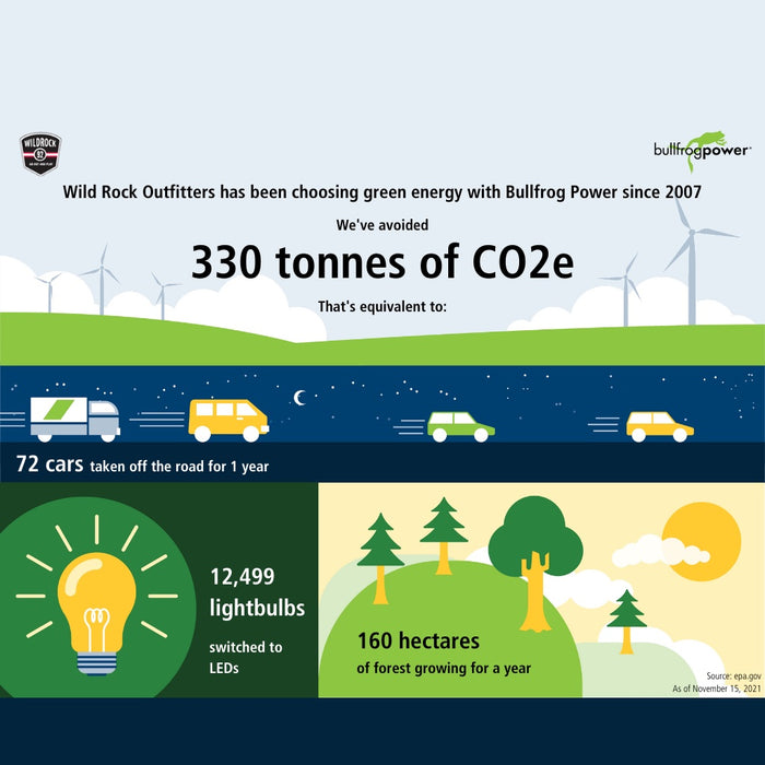 Greening Up the Grid with Bullfrog Energy