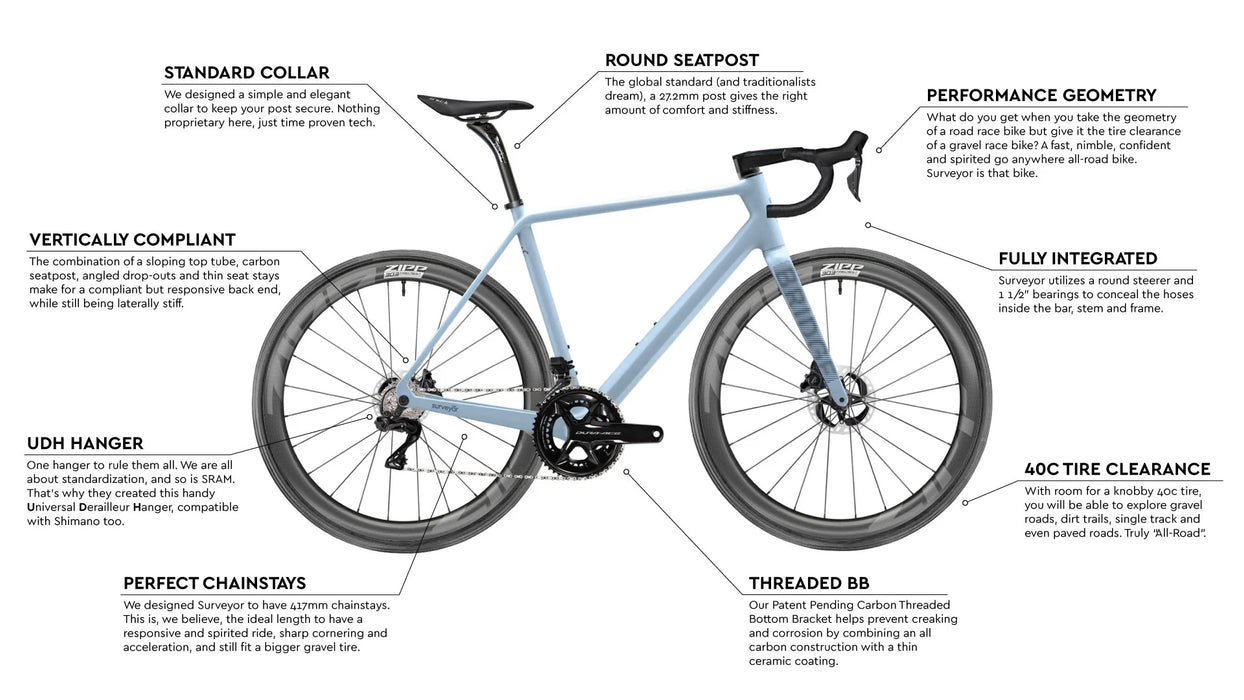 Surveyor Shimano Ultegra Di2 8100