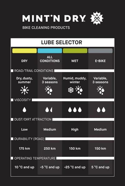 E-BIKE CERAMIC LUBE 120ML