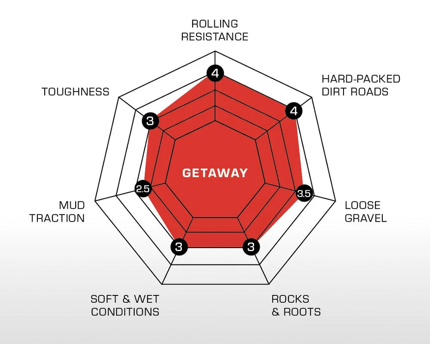 Getaway Pro TLR