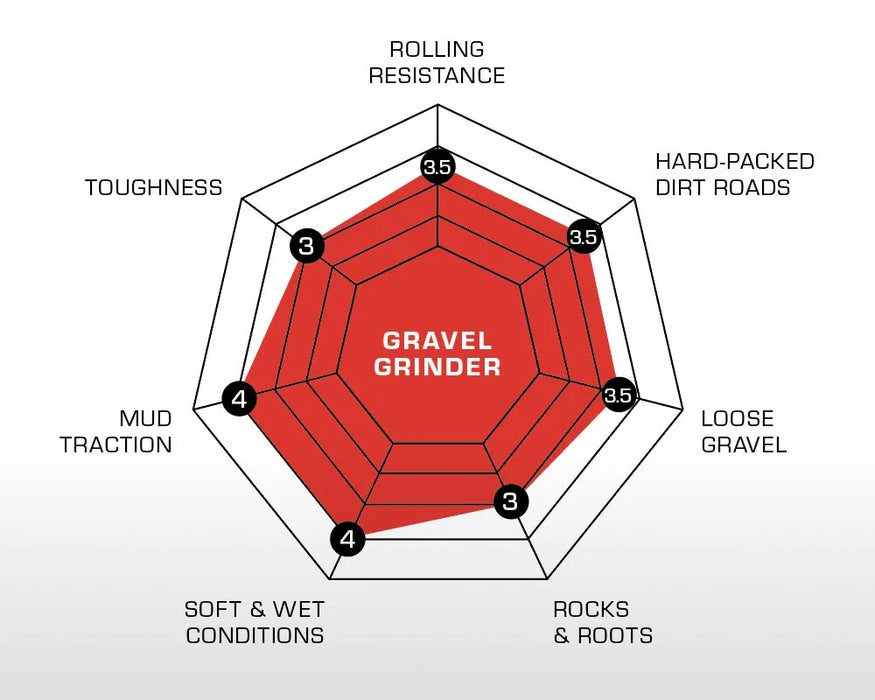 Gravel Grinder Race Gravel Tire